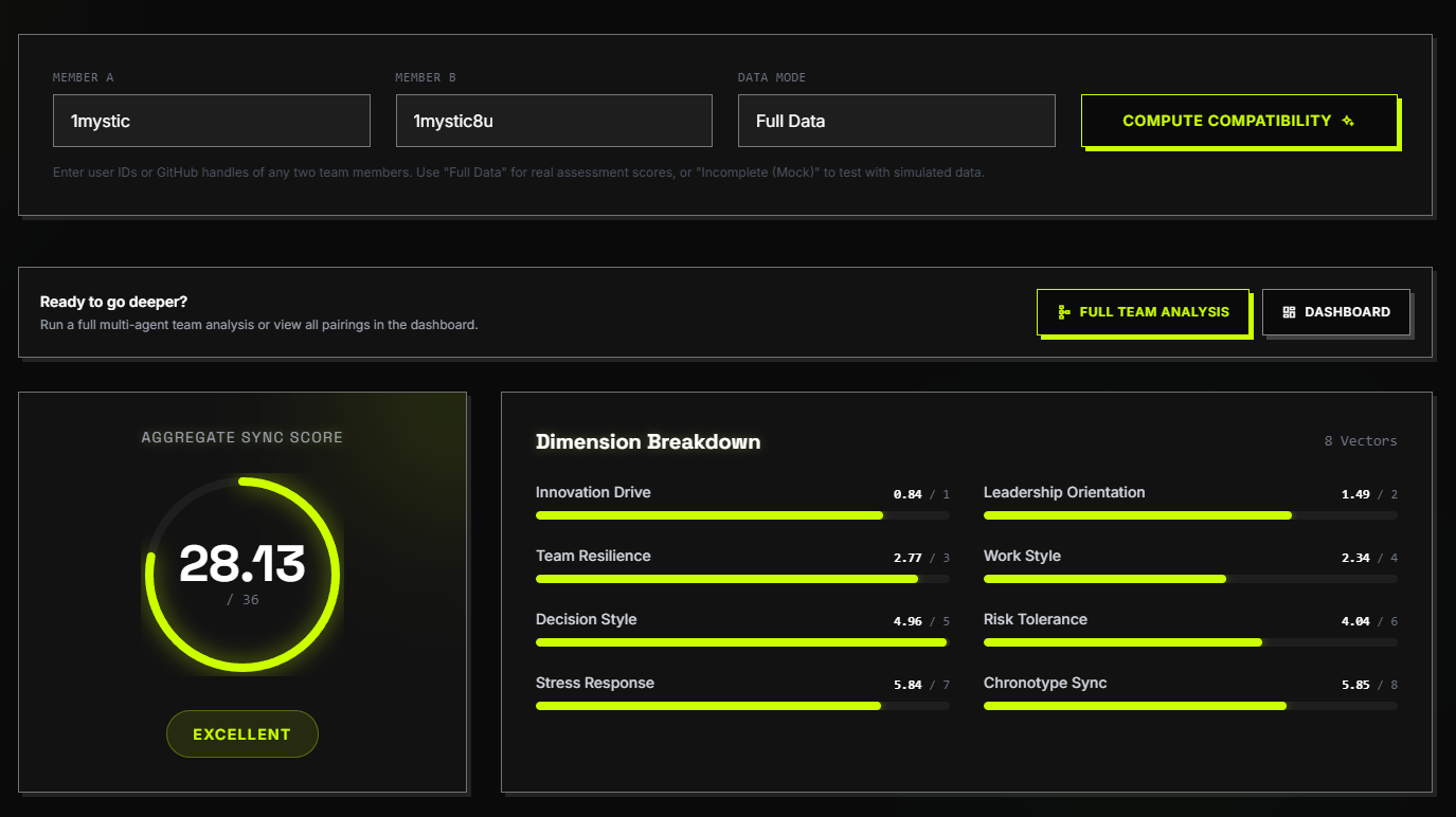 GitHub sync panel